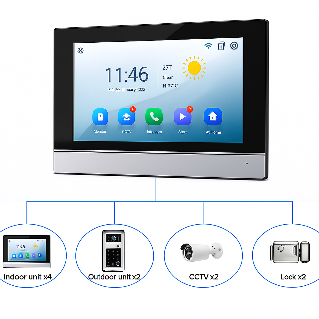 SentinelHome VisionLock X9 Security Suite